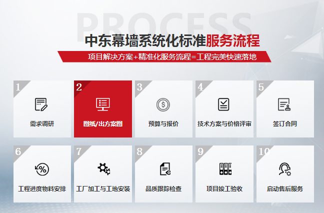 中東效率 中東效率